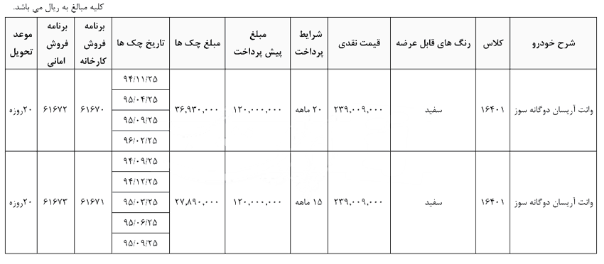 جدول شرايط فروش اقساطی وانت آریسان ويژه  شهریورماه 1394 