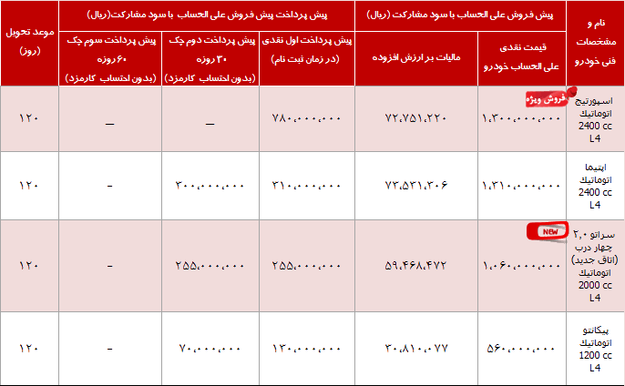 فروش علی الحساب محصولات اطلس خودرو