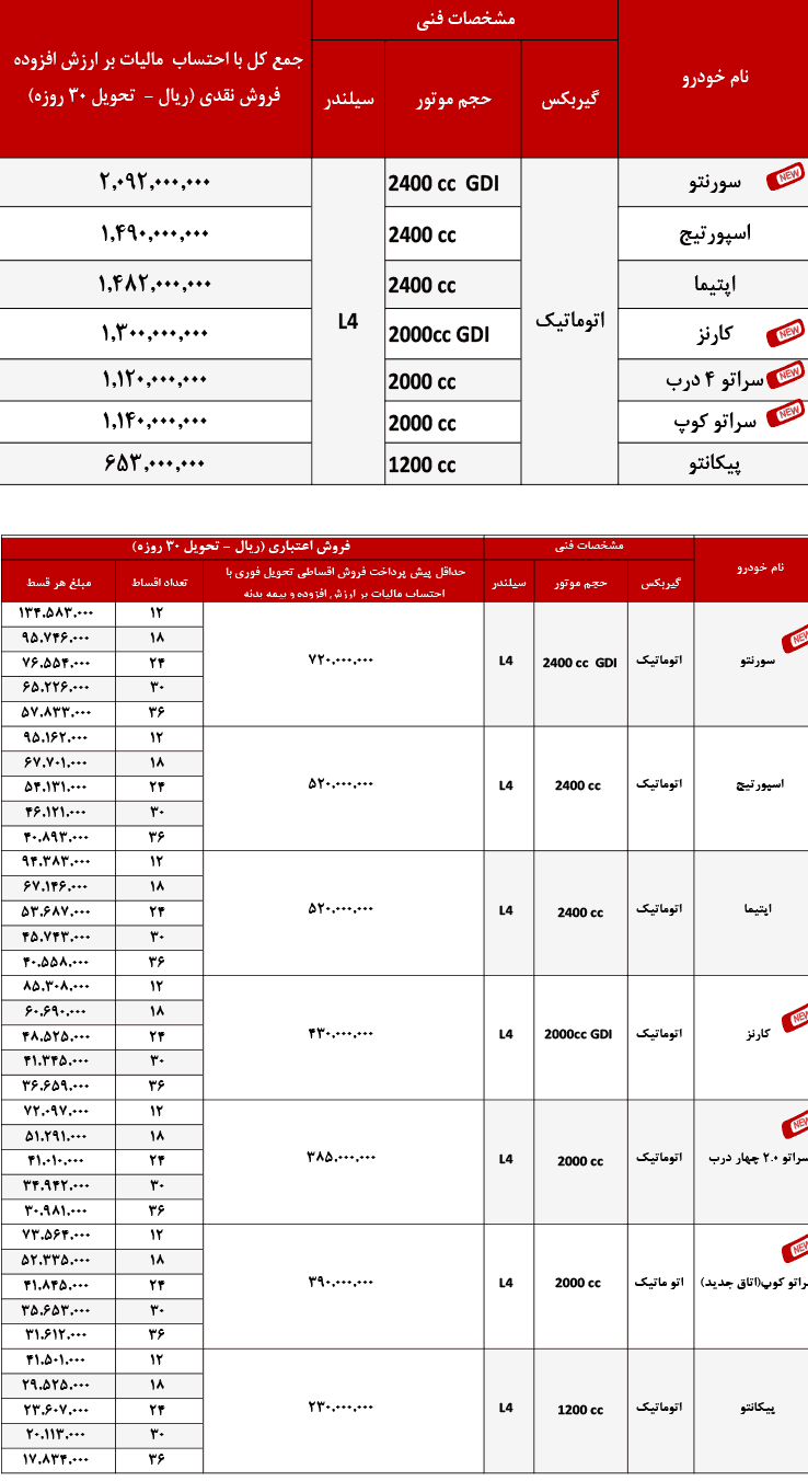 جدول شرایط فروش مدل های ۲۰۱۶ محصولات اطلس خودرو 