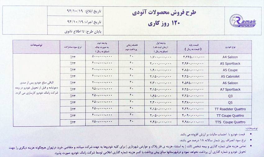 جدول قیمت محصولات آئودی در ایران