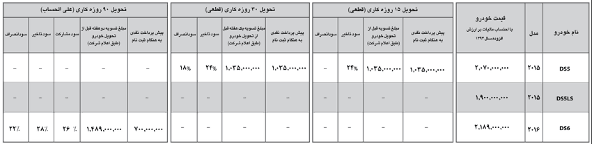  جدول شرايط فروش محصولات DS در ايران