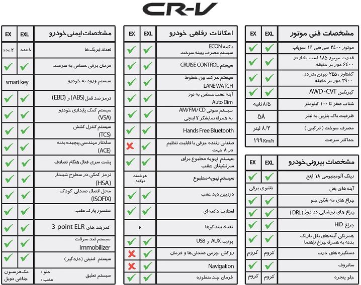  مشخصات فنی هوندا CRV مدل 2015