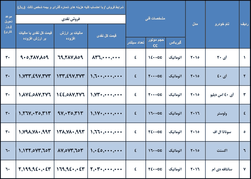 جدول جدیدترین قیمت محصولات هیوندای در ایران 