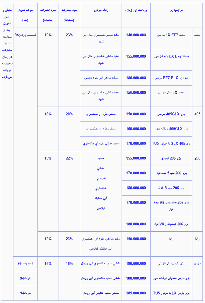 جدول پیش فروش يك وديعه اي محصولات ایران خودرو دی ماه 93 
