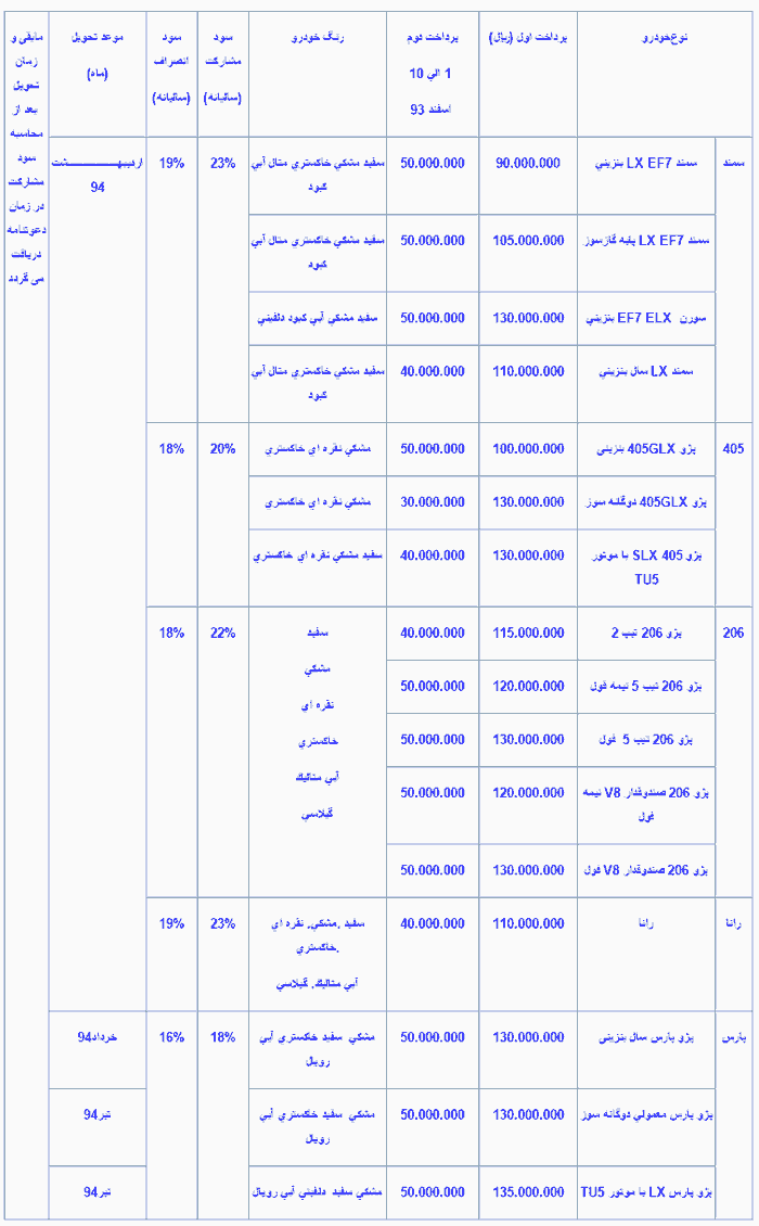 جدول پیش فروش دو وديعه اي محصولات ایران خودرو با استاندارد يورو 4 دی ماه 93 