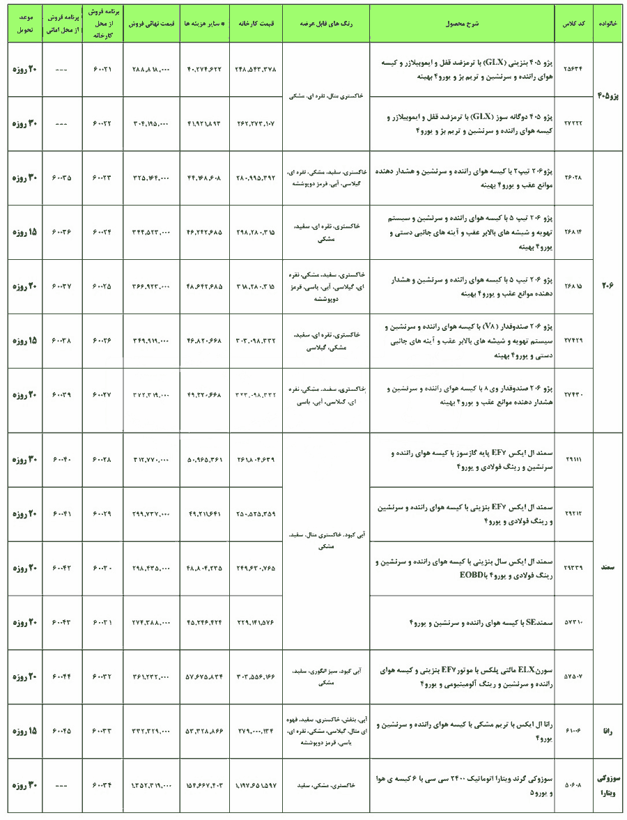 جدول شرایط فروش فوری محصولات ایران‌خودرو ویژه تیرماه 1394