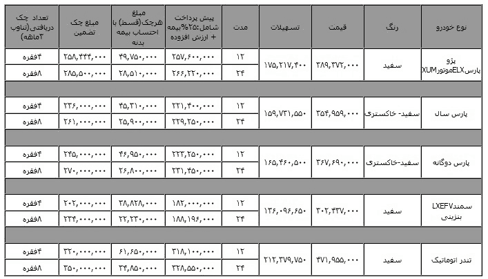 جدول شرایط فروش اعتباری محصولات ایران خودرو 