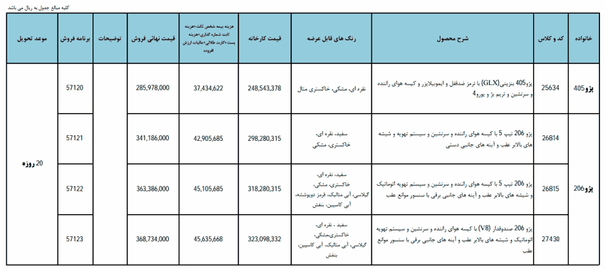 فروش فوری محصولات ایران خودرو با تحویل 20 روز