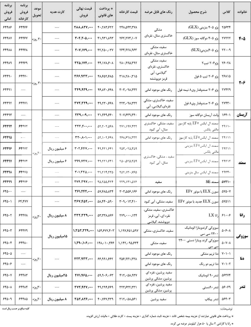 جدول شرایط فروش فوری محصولات ایران خودرو ويژه  دی ماه 1394