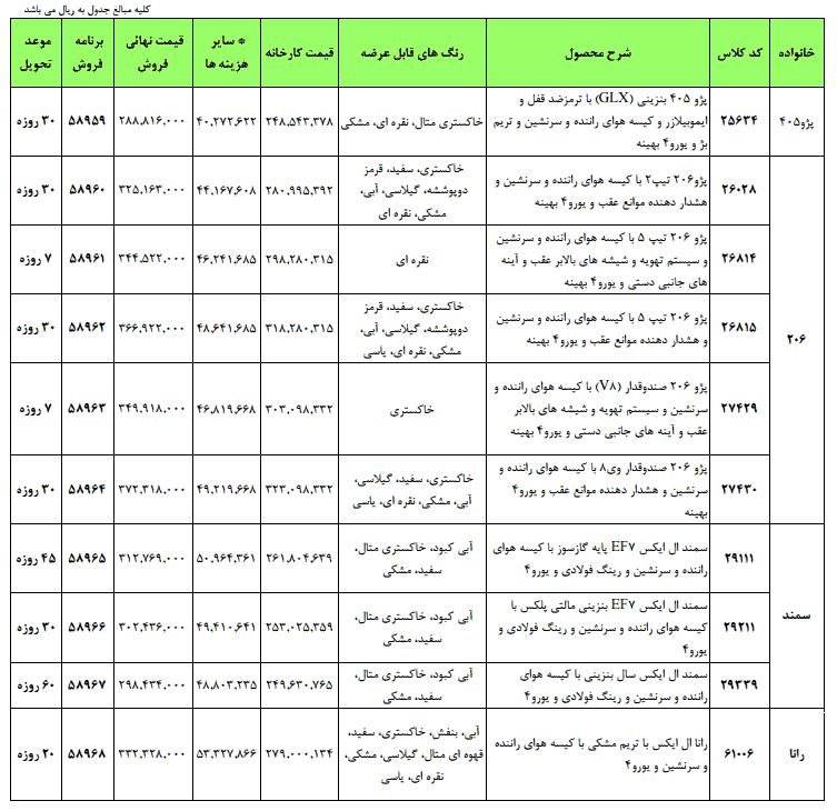 جدول شرایط جدید فروش ویژه ایران خودرو فروردین ماه 1394