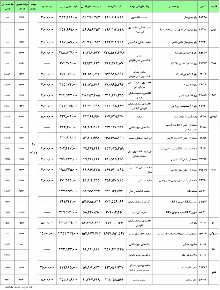 آغاز فروش فوری محصولات ایران خودرو به مناسبت دهه فجر