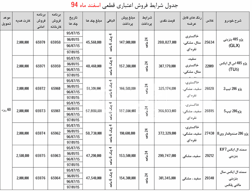 شرایط فروش اقساطی محصولات ایران خودرو ويژه نوروز 95