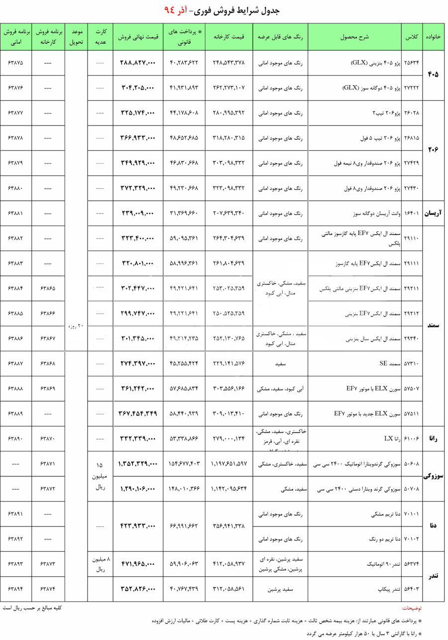 فروش فوری محصولات ایران خودرو ويژه آذرماه 1394 