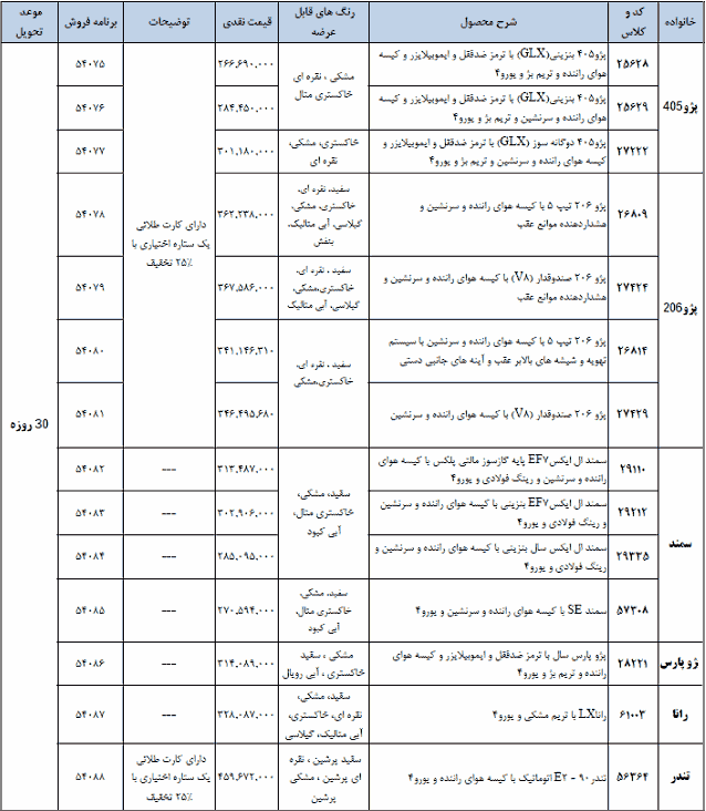 جدول فروش فوری محصولات ایران 
