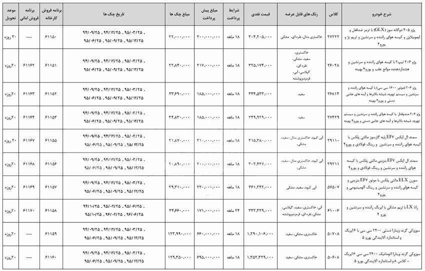 فروش اقساطی انواع محصولات ایران خودرو ویژه شهریور ماه 1394 