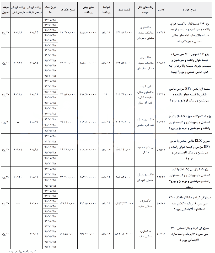 فروش اقساطی محصولات ایران خودرو مرداد 94