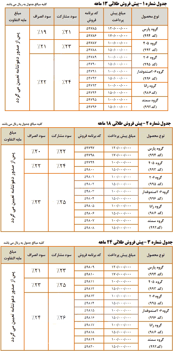 پیش فروش طلایی ایران خودرو خرداد ماه 1394 