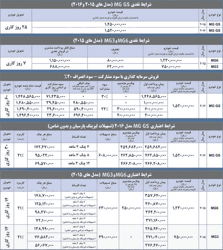 جدول شرایط فروش زمستانه خودروهای MG