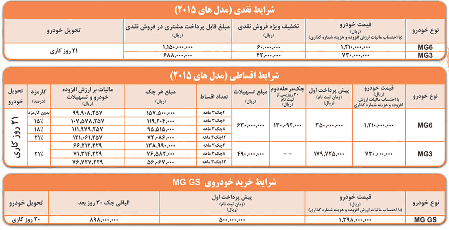 جدول فروش محصولات ام جی در ایران - مهرماه 94