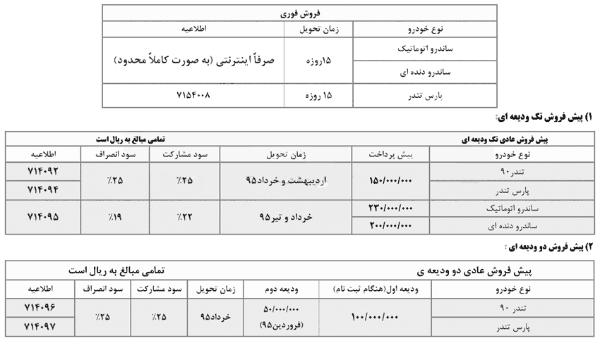 جدول شرايط فروش نوروزی محصولات رنو ويژه نوروز 1395