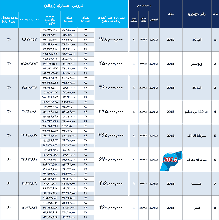 جدول شرايط فروش اقساطی محصولات هیوندای 