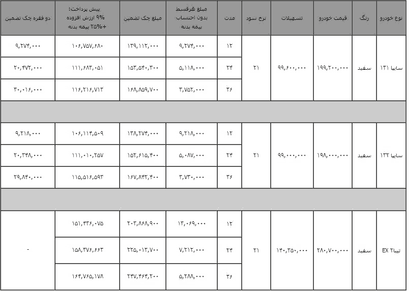 جدول شرايط فروش لیزینگی محصولات سـایپا 